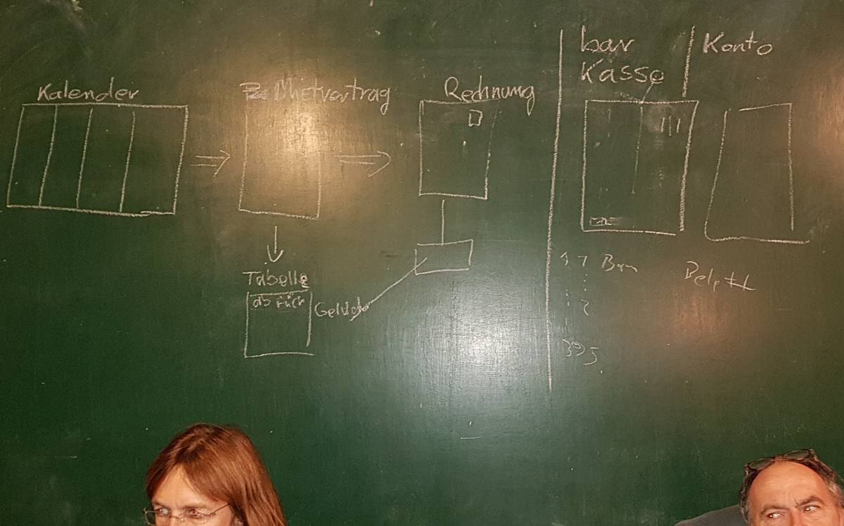 Mit aufwendiger Projektplanung und raffinierter Logistik wird die Revolution vorbereitet.